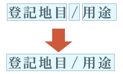 辞書機能の説明